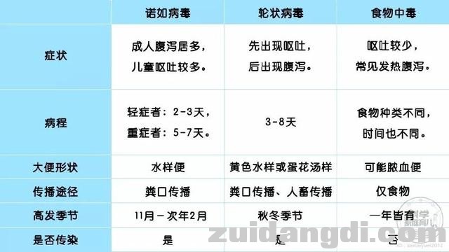 提醒！11月这种“病毒”高发！已有幼儿园停课！牢记5点不生病！-6.jpg