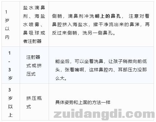 每5个“感冒”的孩子，就有1个过敏性鼻炎？判断方法很简单！-9.jpg