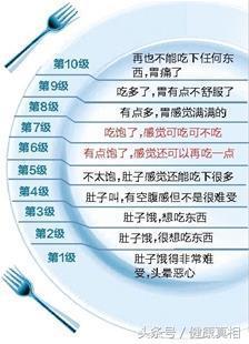 吃饭时做到这一件事让你多活20年-3.jpg