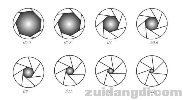 关于光圈，你需要知道的还有这些？！-2.jpg