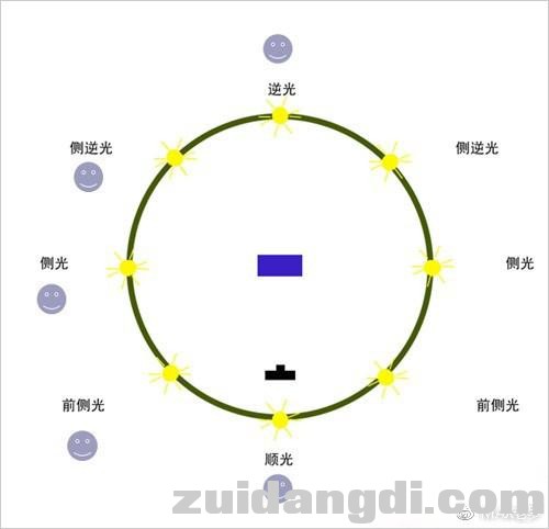 如何拍出情绪饱满的人像作品——学会利用光线来渲染情绪-1.jpg