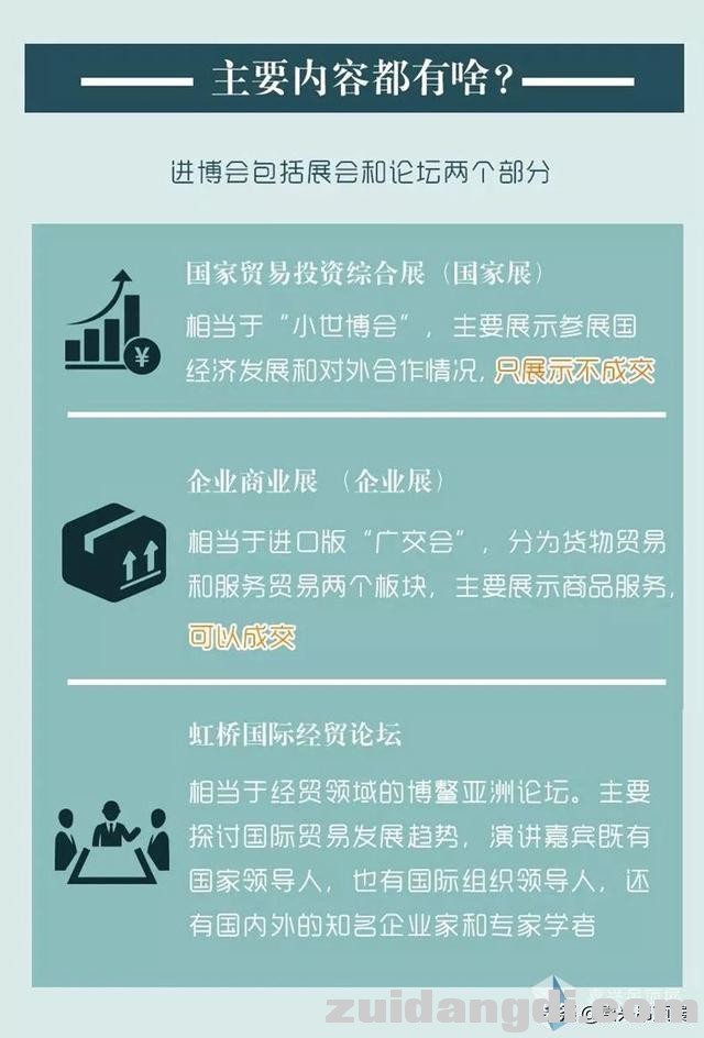 刷爆朋友圈的进博会，到底是什么？-2.jpg
