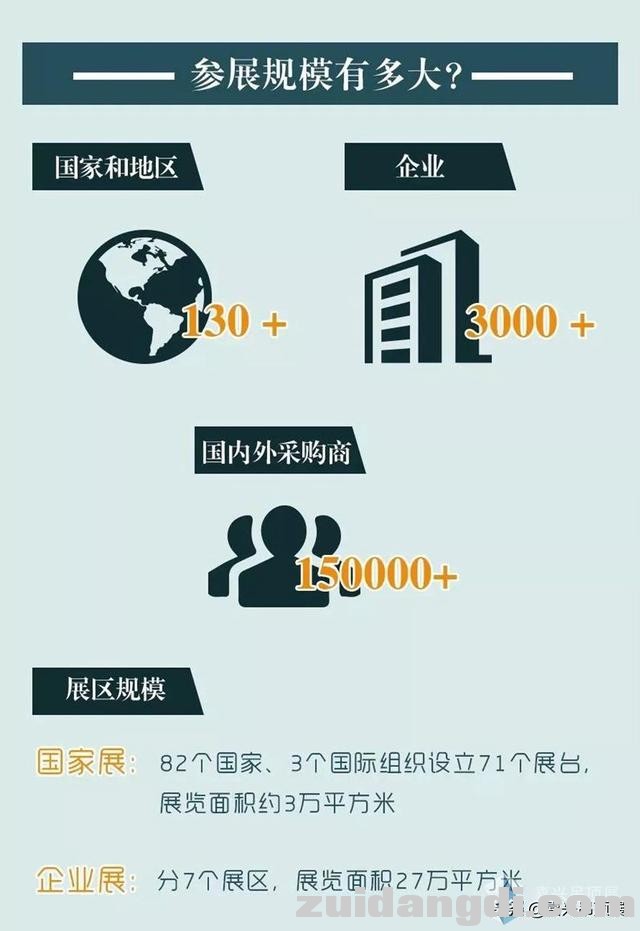 刷爆朋友圈的进博会，到底是什么？-3.jpg