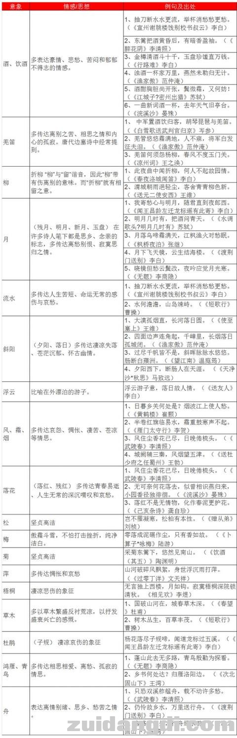 初中语文古诗词知识汇总，想要得高分，收藏记忆！-5.jpg