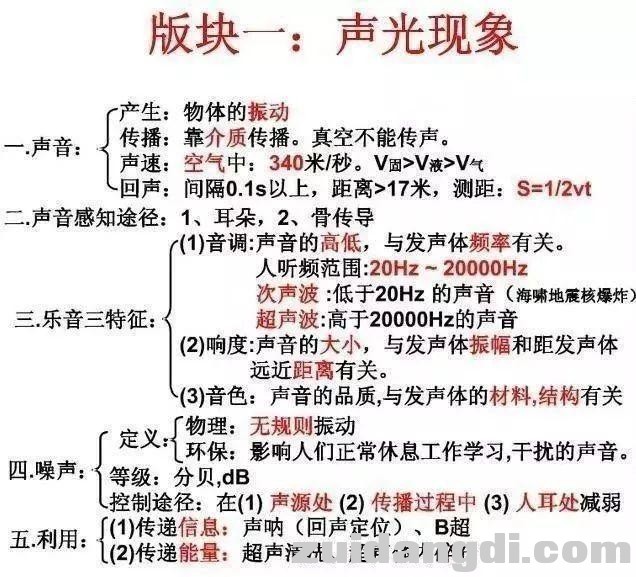 初中生请查收：教你轻松记住初中两年的物理，查漏补缺！收藏！-1.jpg