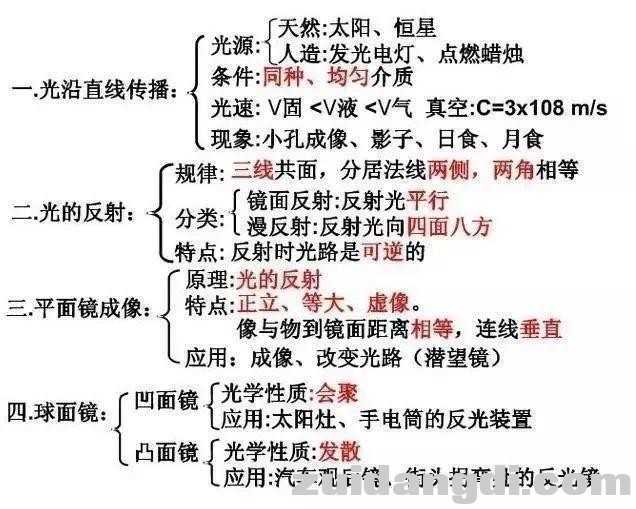 初中生请查收：教你轻松记住初中两年的物理，查漏补缺！收藏！-2.jpg