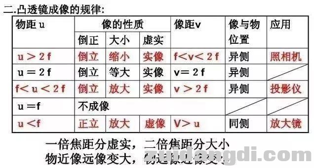 初中生请查收：教你轻松记住初中两年的物理，查漏补缺！收藏！-4.jpg