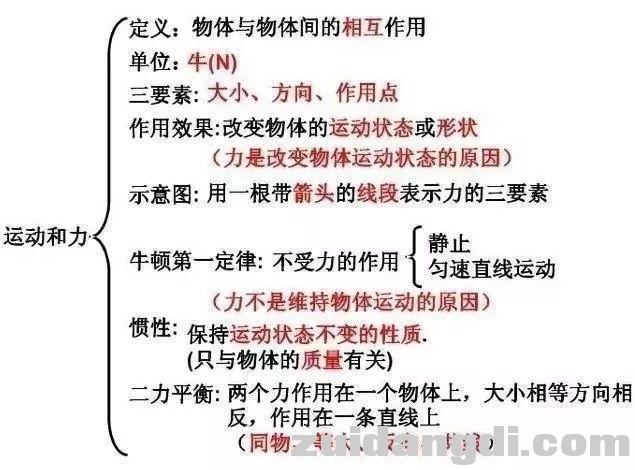 初中生请查收：教你轻松记住初中两年的物理，查漏补缺！收藏！-12.jpg