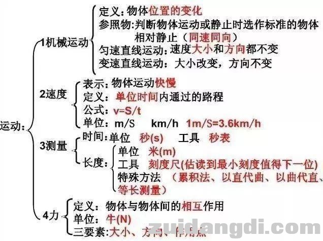 初中生请查收：教你轻松记住初中两年的物理，查漏补缺！收藏！-11.jpg