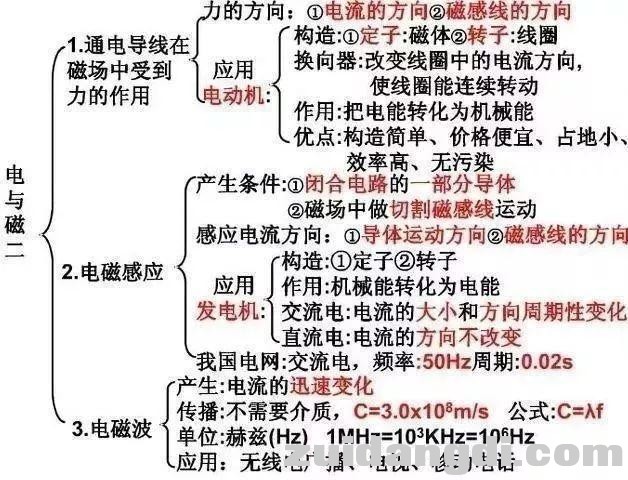 初中生请查收：教你轻松记住初中两年的物理，查漏补缺！收藏！-27.jpg