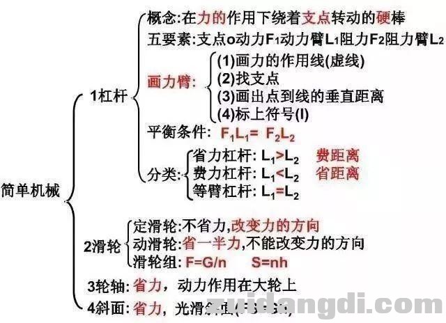 初中生请查收：教你轻松记住初中两年的物理，查漏补缺！收藏！-15.jpg