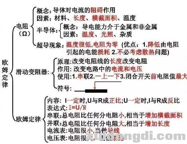 初中生请查收：教你轻松记住初中两年的物理，查漏补缺！收藏！-22.jpg