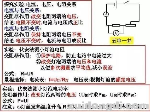 初中生请查收：教你轻松记住初中两年的物理，查漏补缺！收藏！-23.jpg