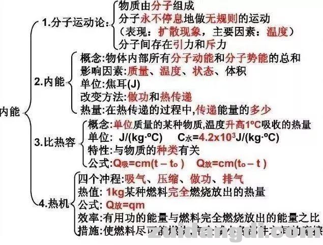初中生请查收：教你轻松记住初中两年的物理，查漏补缺！收藏！-19.jpg