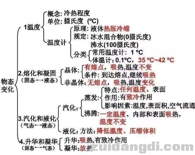 初中生请查收：教你轻松记住初中两年的物理，查漏补缺！收藏！-17.jpg