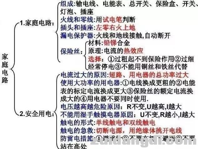初中生请查收：教你轻松记住初中两年的物理，查漏补缺！收藏！-24.jpg