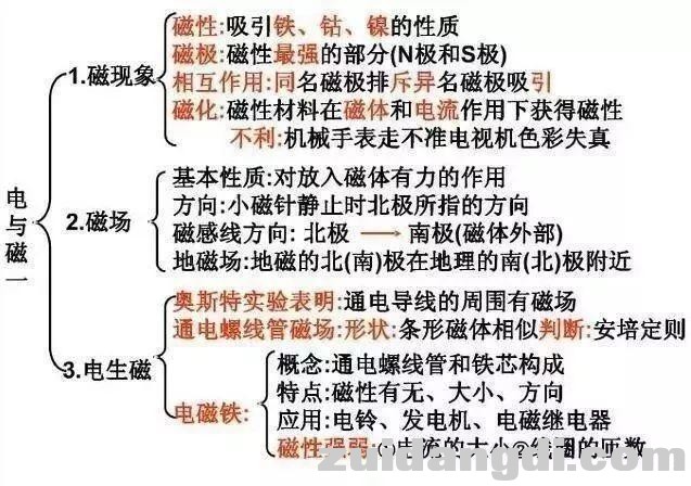 初中生请查收：教你轻松记住初中两年的物理，查漏补缺！收藏！-25.jpg