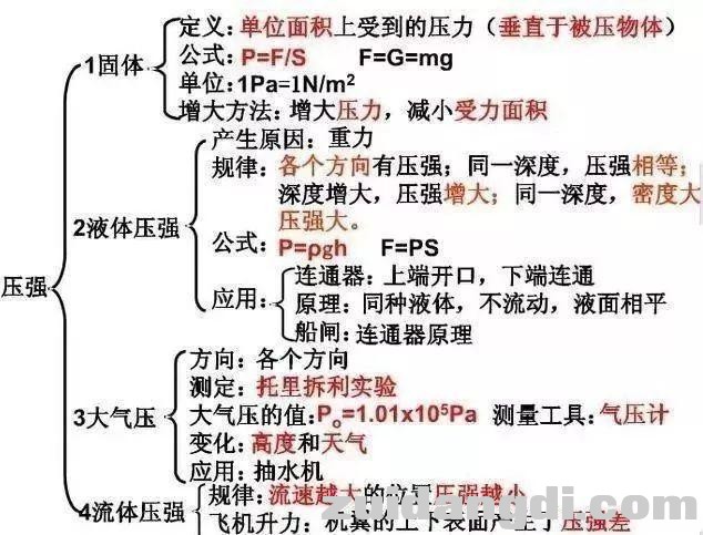 初中生请查收：教你轻松记住初中两年的物理，查漏补缺！收藏！-13.jpg
