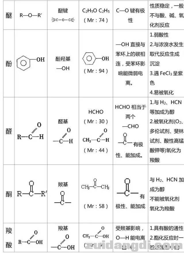 高中有机化学基础知识总结！收藏！-13.jpg