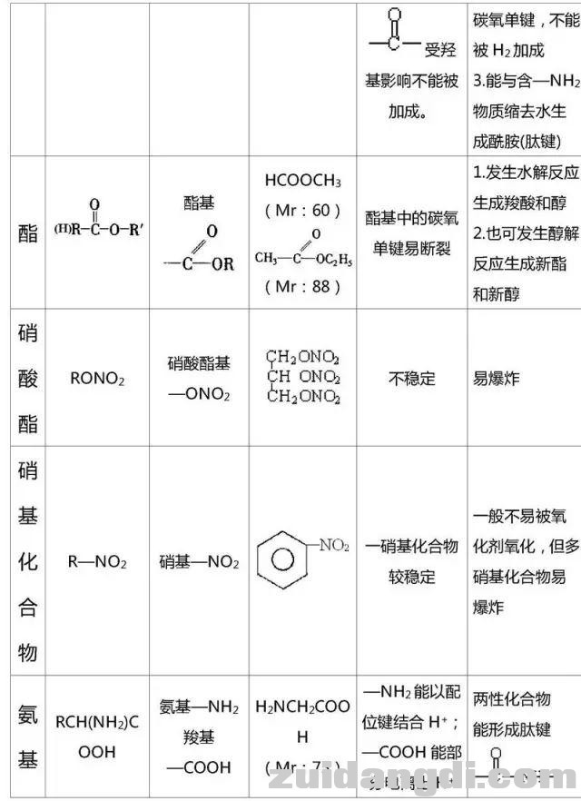 高中有机化学基础知识总结！收藏！-14.jpg