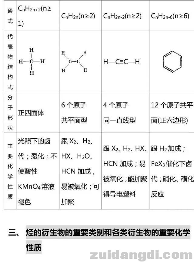高中有机化学基础知识总结！收藏！-11.jpg