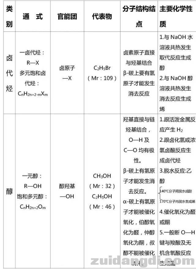 高中有机化学基础知识总结！收藏！-12.jpg