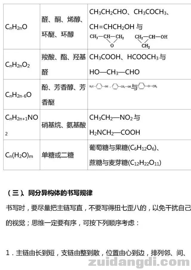 高中有机化学基础知识总结！收藏！-24.jpg