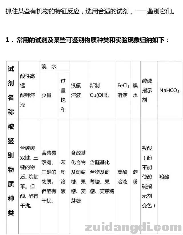 高中有机化学基础知识总结！收藏！-16.jpg