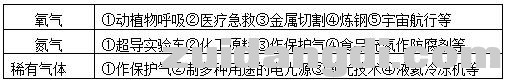 初中化学“空气、氧气”考点汇总，收藏了！-3.jpg