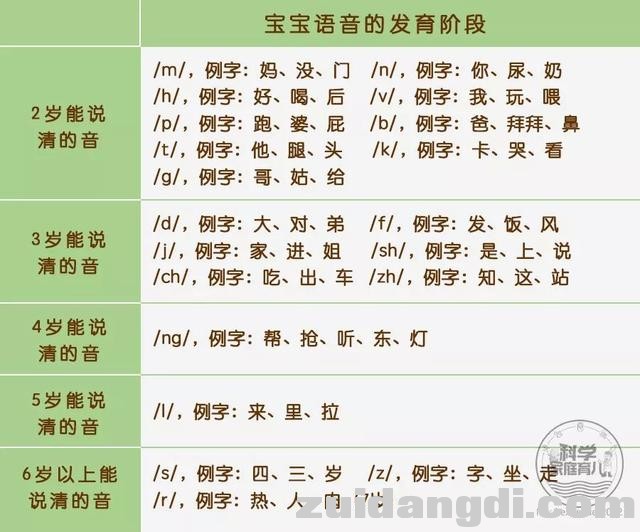 宝宝大舌头、呛奶……发育迟缓or先天不足？别忽略这个部位！-8.jpg