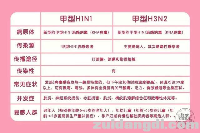 今年流感病毒又变了？专家提醒：4种情况要警惕！-6.jpg