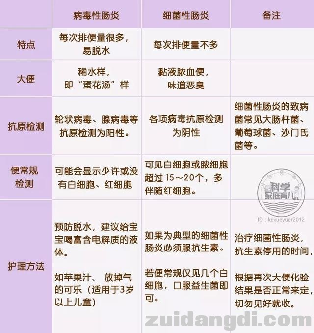 细菌感染or病毒感染？别急！3步全解决，在家做判断！-4.jpg