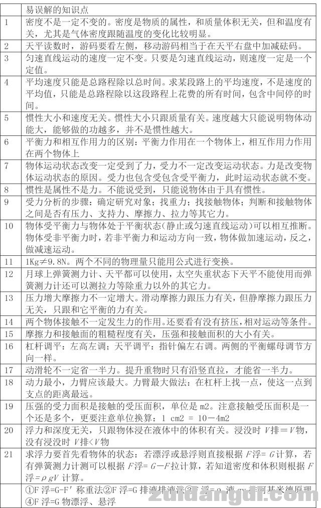 初中物理基础知识大汇编，史上最全，建议收藏打印！-14.jpg