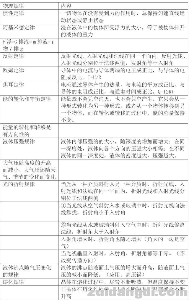 初中物理基础知识大汇编，史上最全，建议收藏打印！-12.jpg