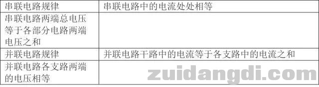 初中物理基础知识大汇编，史上最全，建议收藏打印！-13.jpg