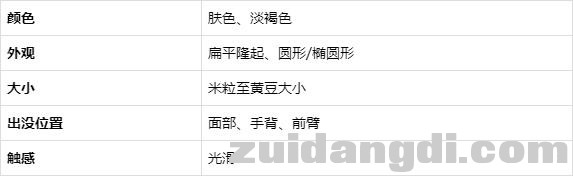 不痛不痒就没事？娃身上的5种肉疙瘩，3种不能抓，会传染！-7.jpg