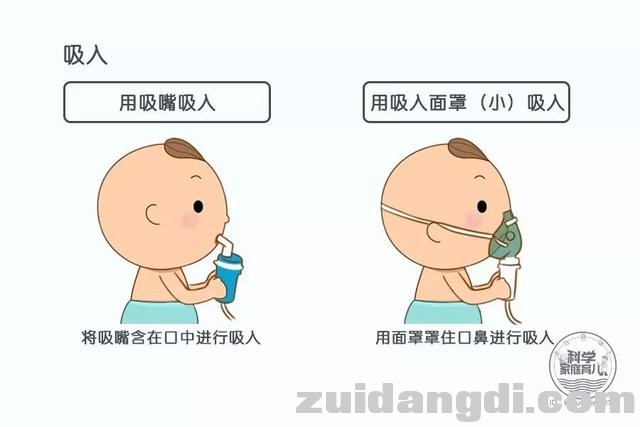 宝宝咳嗽还没好，哮喘又来扰！别慌，火速get这4招！-7.jpg