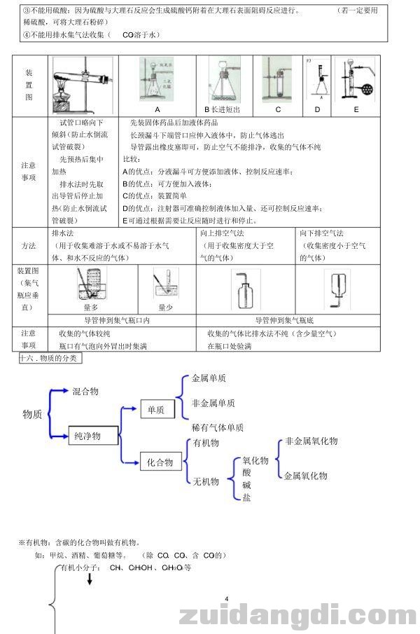 初中化学重点、难点、考点集锦（上）-4.jpg