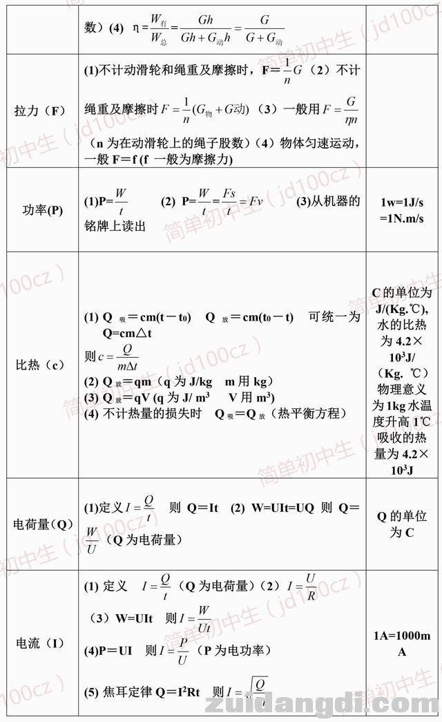 初中物理干货整理｜94个知识点+24组公式=物理高分！-3.jpg