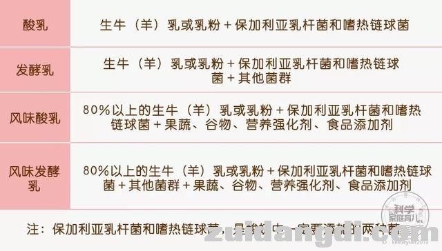 惊！中国居民最缺的营养竟有TA？奶酪含量最多！酸奶最合适娃！-6.jpg