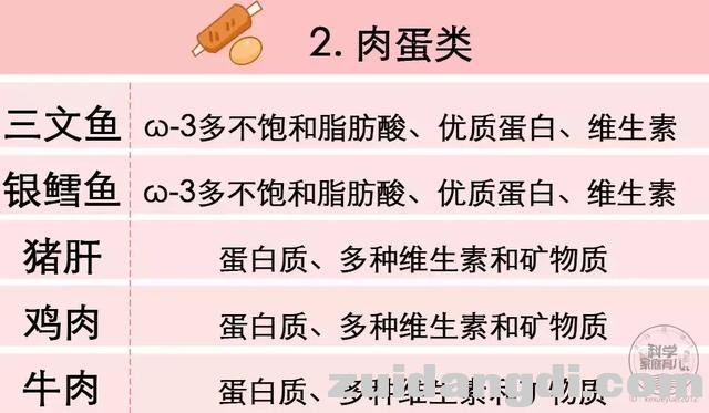 营养师也搞不定的挑食娃？预防&纠正，有攻略！-5.jpg