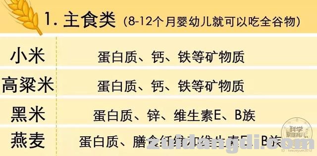 营养师也搞不定的挑食娃？预防&纠正，有攻略！-4.jpg