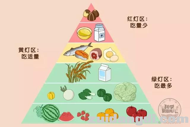 让娃独立吃饭还不积食？记住“红绿灯”食物金字塔图就行！-5.jpg