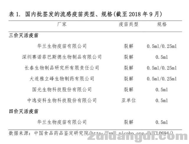 流感高发+疫苗告急！学会这些补救办法，从容应对双重暴击！-4.jpg