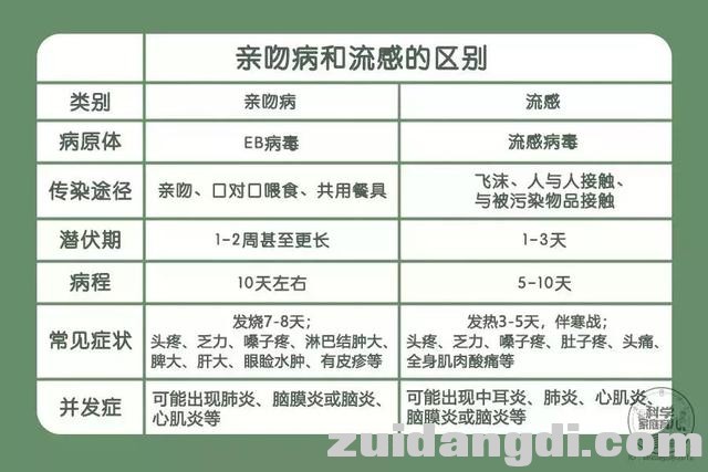 紧急！多名孩子感染EB病毒，引发肝受损，请别再这样亲娃！-2.jpg