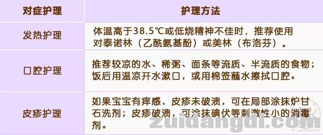 手足口病高发！娃有这4种症状，别犹豫，快就医！-10.jpg