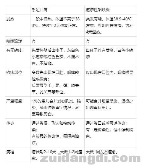手足口病高发！娃有这4种症状，别犹豫，快就医！-9.jpg